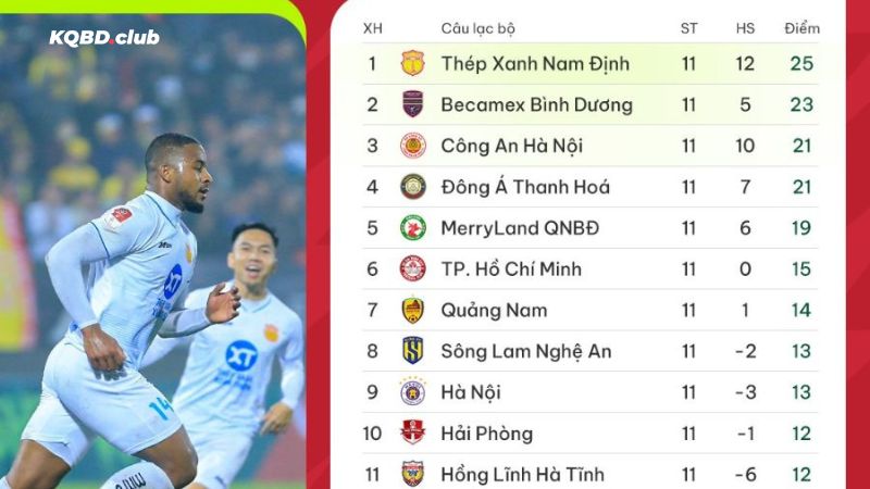Tìm kiếm BXH bóng đá dễ dàng cùng creatorkit.io Tìm kiếm BXH bóng đá dễ dàng cùng creatorkit.io