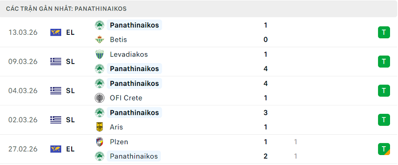 Phong độ Panathinaikos 5 trận đã qua Phong độ Panathinaikos 5 trận đã qua