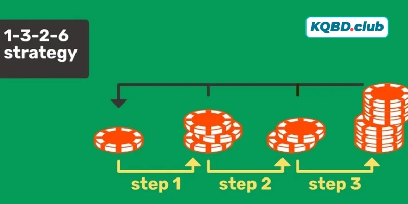 Hướng dẫn các thao tác trong chiến thuật 1-3-2-6